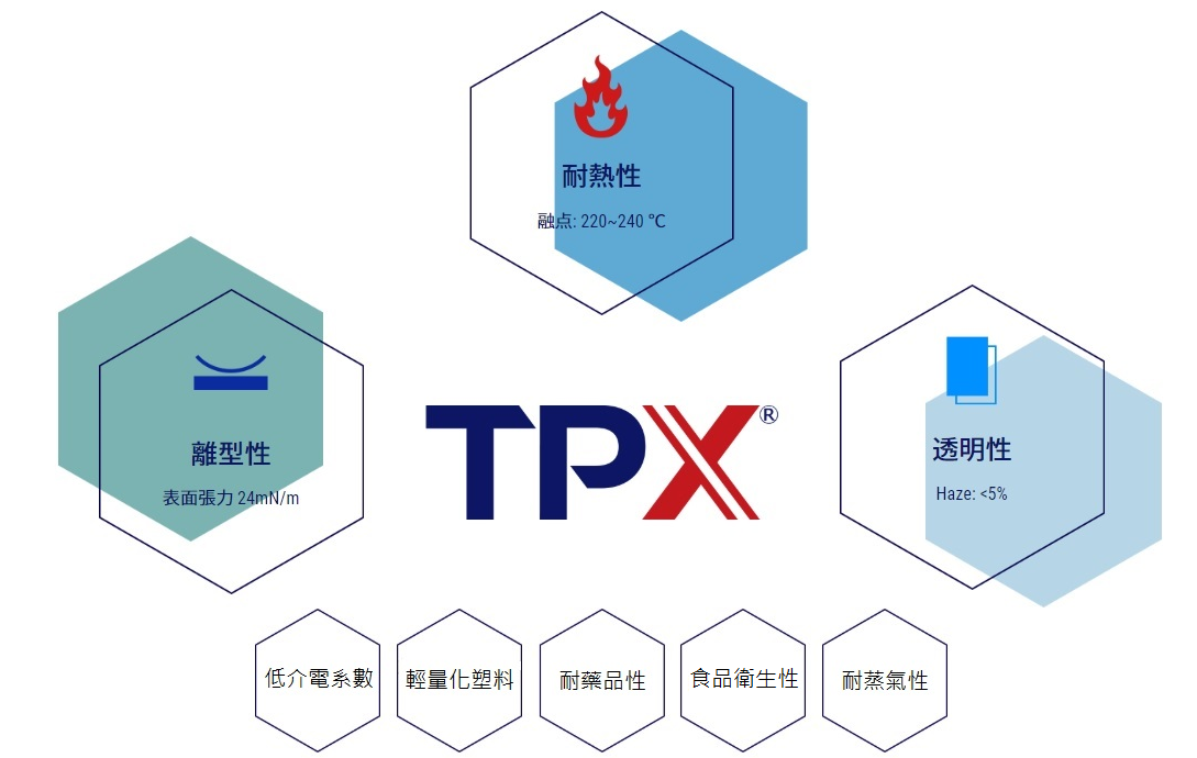 三井化學TPX™